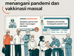 Kebijakan pemerintah dalam menangani pandemi dan vaksinasi massal