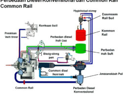 Perbedaan Diesel Konvensional dan Common Rail