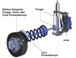 Sistem Suspensi: Fungsi, Jenis, dan Cara Perawatannya